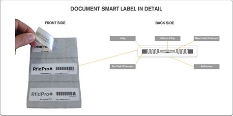 rfid tag required documents|rfid registration requirements.